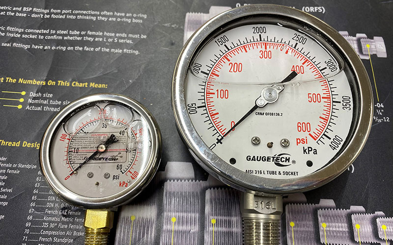 Gauge Gauge
